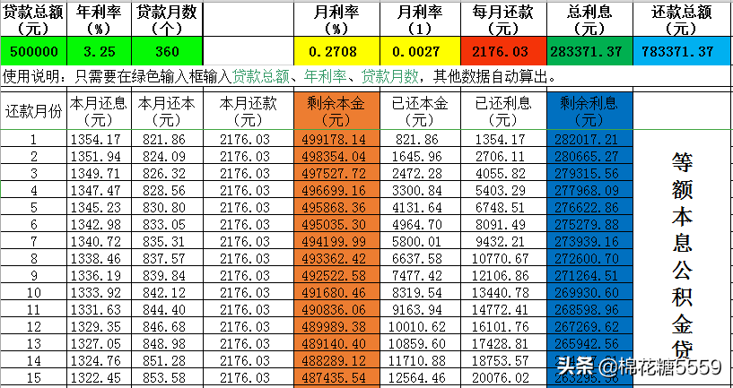 商贷改成公积金贷款坏处（商贷与公积金贷款）