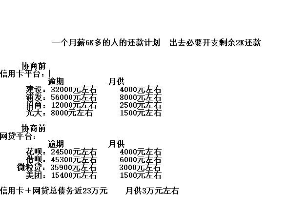 负债累累如何上岸（负债后怎么规划上岸）