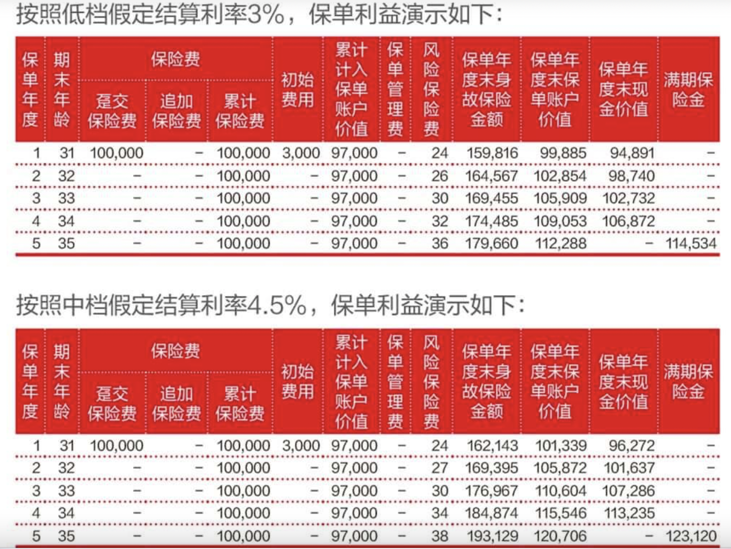 银行理财产品净值跌破一元（银行理财产品净值下跌）