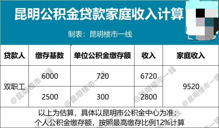 南宁商转公积金贷款条件（商转公积金贷款额度不够）