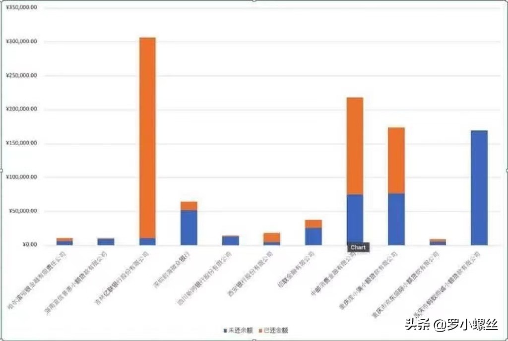 京东金条借款会影响征信吗（借呗京东金条微粒贷上征信嘛）