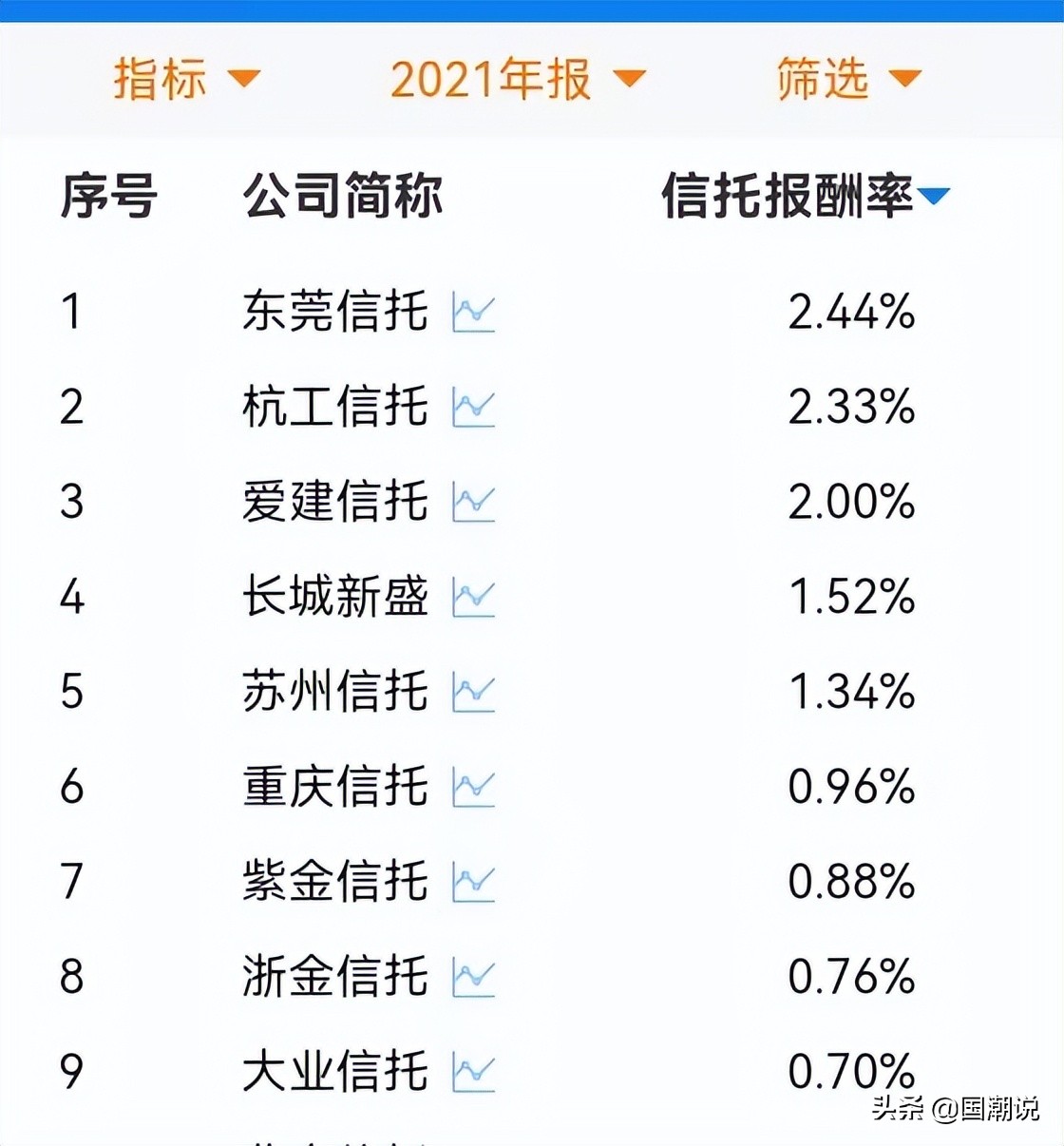 信托排行榜前十名（信托公司排行榜前十名）