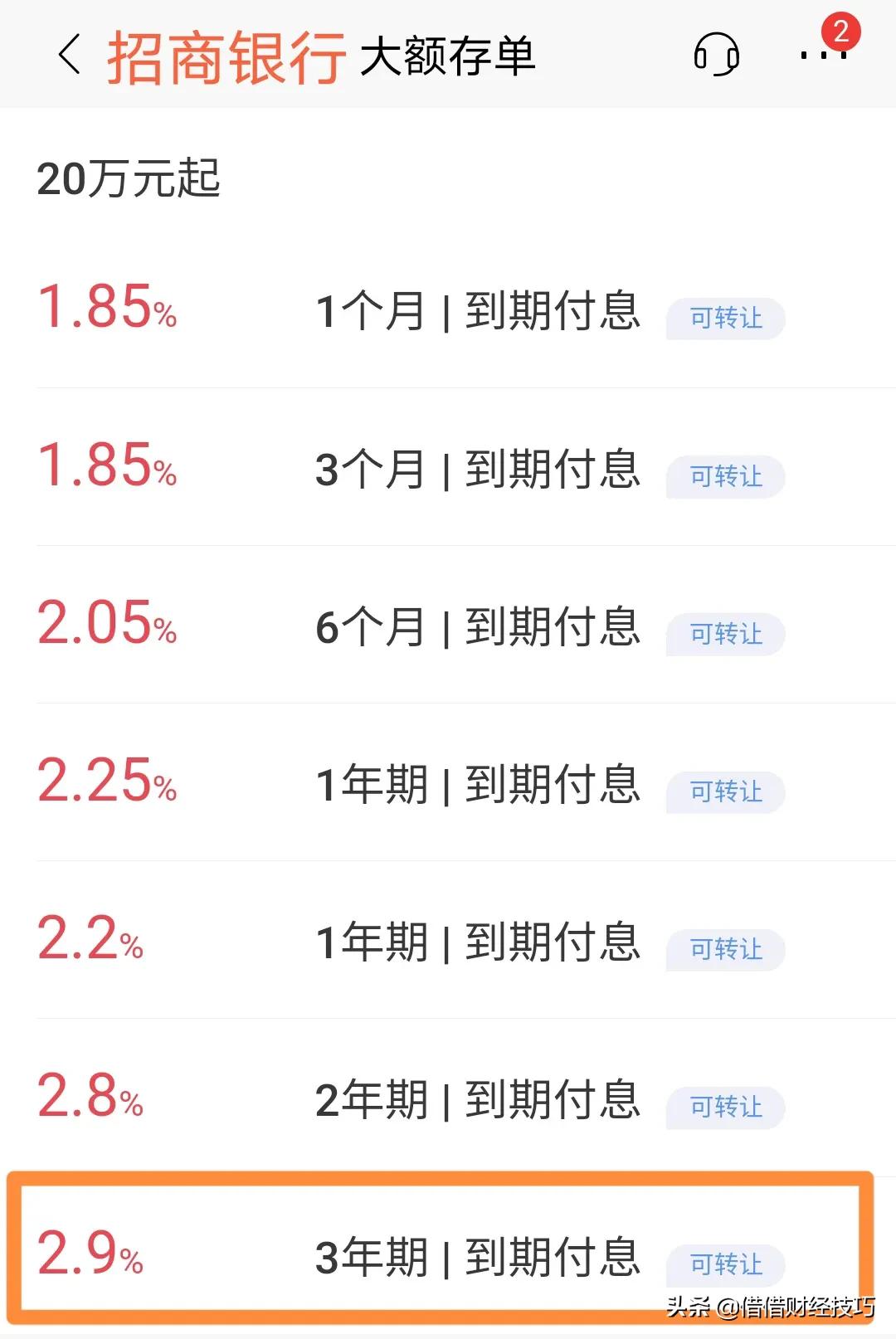 三年期大额存单利率从3.85%下调到3.25%，银行存款利率下降了，3年定期存款3.15%，3年大额存单低至2.90%