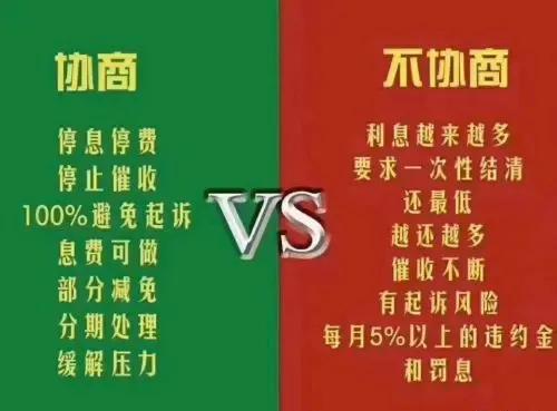 怎么与银行商量协商信用卡逾期还款事宜？信用卡逾期，要怎么样才能和银行协商成功？