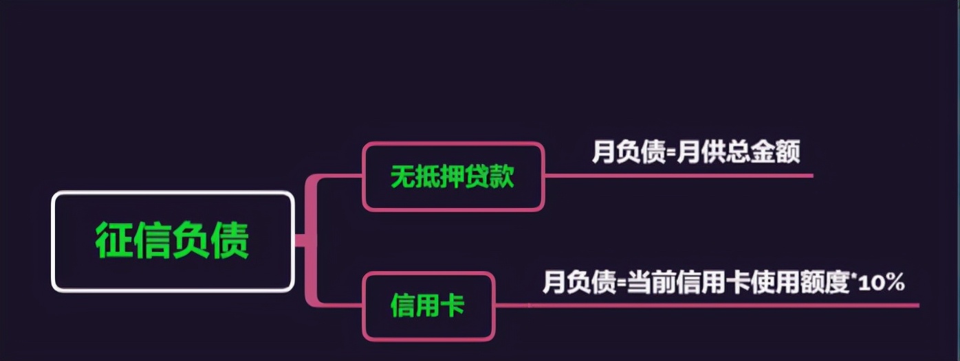 银行员工征信负债过高（银行如何判定负债过高）