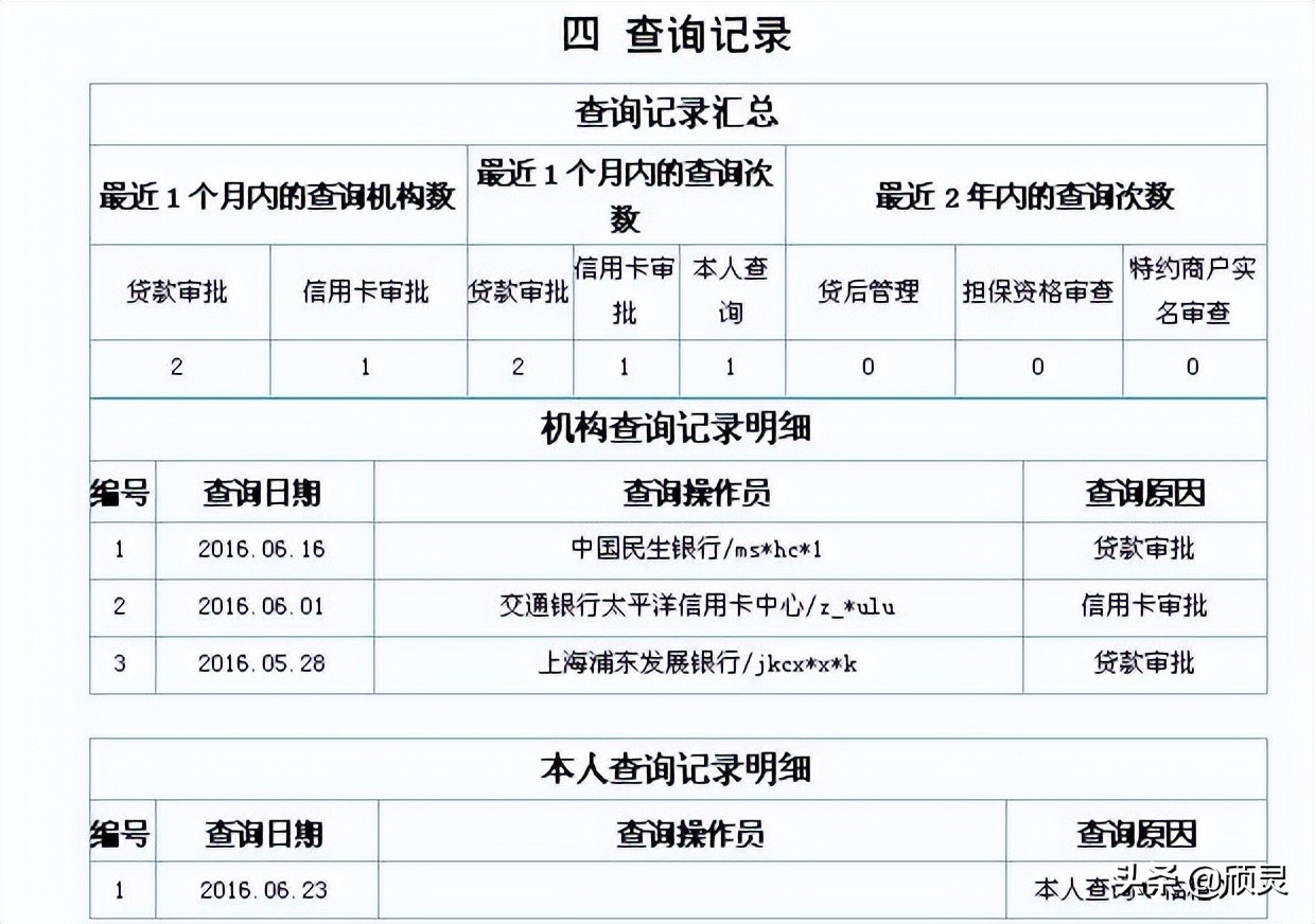 信用报告评分怎么看的？信用报告查询怎样影响你的信用评分？