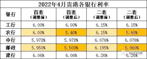 利率下降每月房贷会下降吗？房贷利率会下调,已经买房的会跟着下调吗？