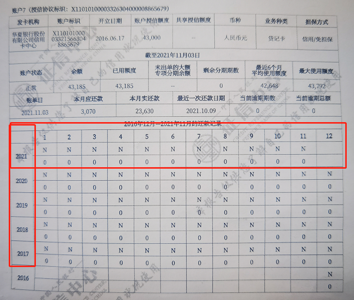 有逾期记录就是黑户了吗？逾期了就是黑户吗？逾期记录保持多久？