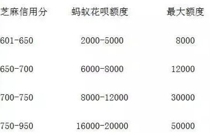花呗怎么满足提额条件（花呗提额怎么提高额度2021）