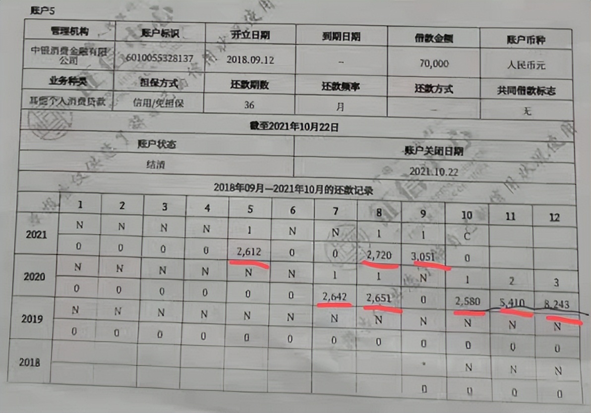 有逾期记录就是黑户了吗？逾期了就是黑户吗？逾期记录保持多久？