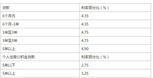 农村信用社贷5万要求？郑贷｜|在农村贷款，信用社的要求与利息怎么说？