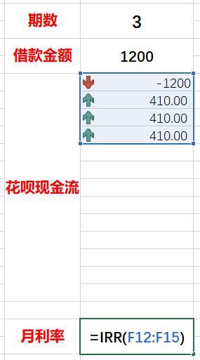 花呗分期手续费怎么算？花呗分期还款的真实利率