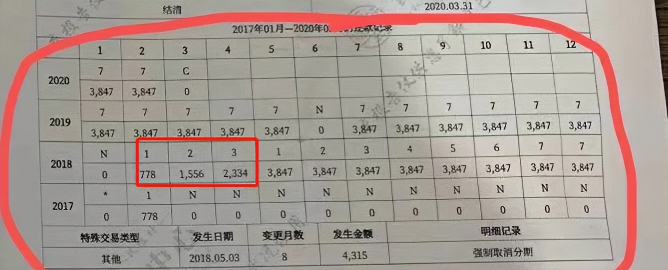 都逾期了先还哪个呢？反正都逾期了，干脆拖到后边还吧