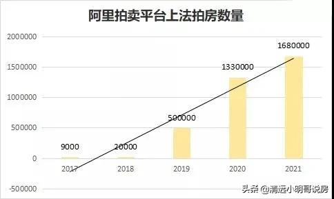 法拍房更便宜吗？法拍房便宜，但是劝你别买