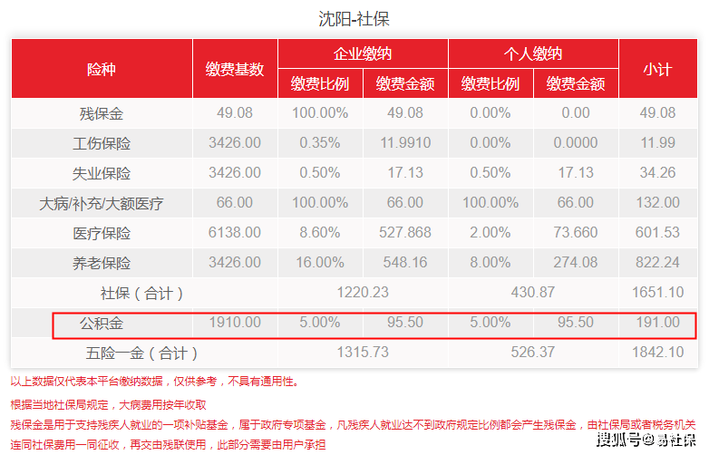 沈阳市住房公积金如何提取？沈阳住房公积金提取方法是如何的，怎么提取公积金？