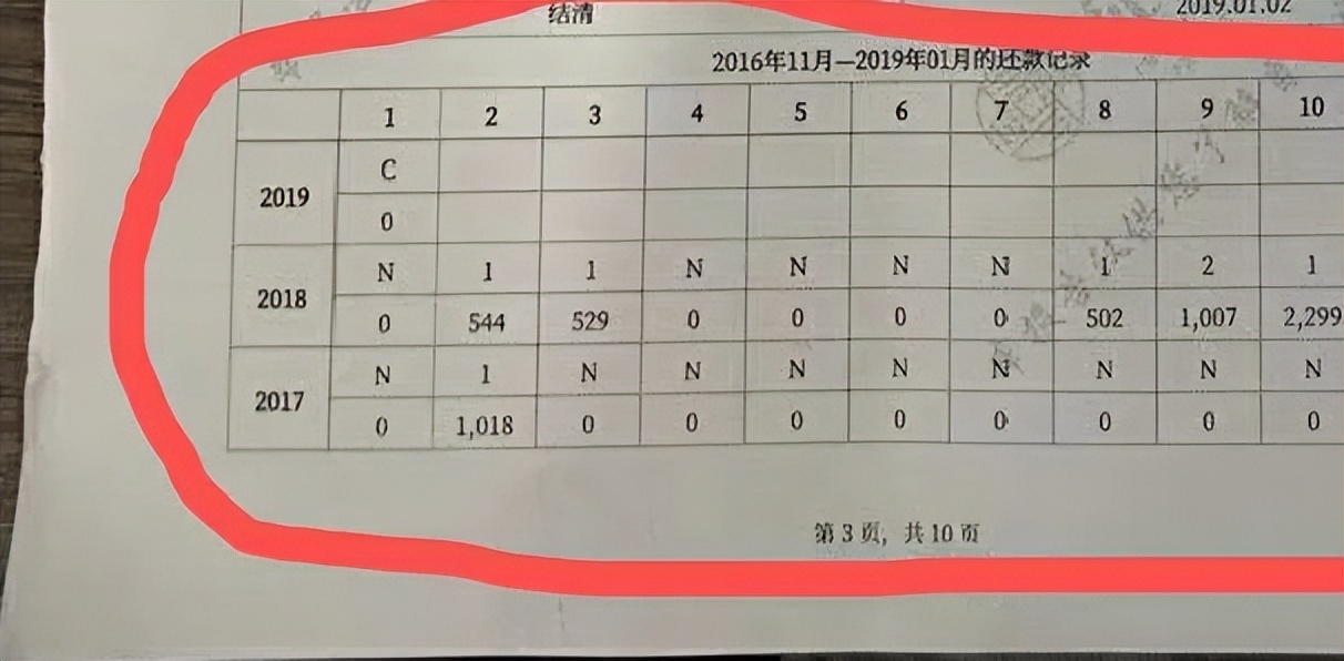 都逾期了先还哪个呢？反正都逾期了，干脆拖到后边还吧