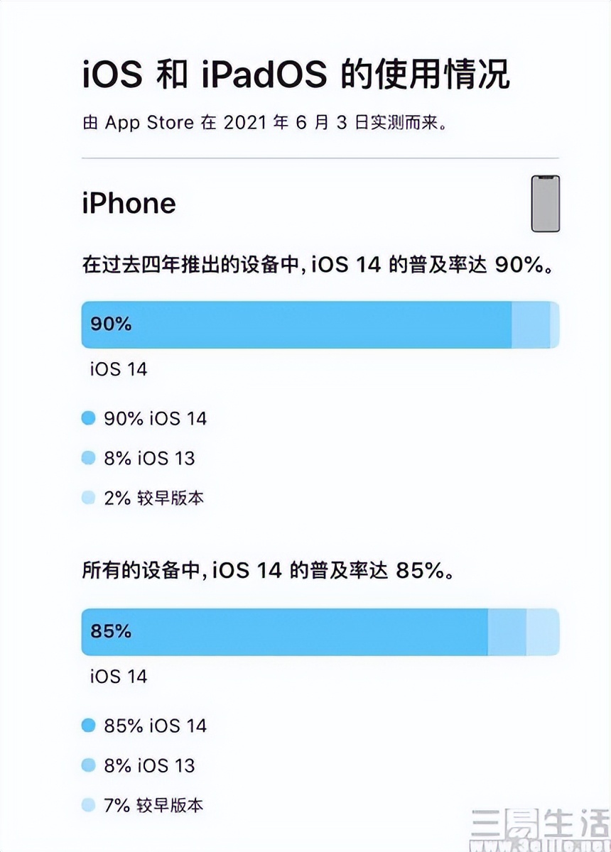 苹果app被自动订阅扣款怎么退？删了APP还被自动订阅扣钱，这真不是苹果的锅