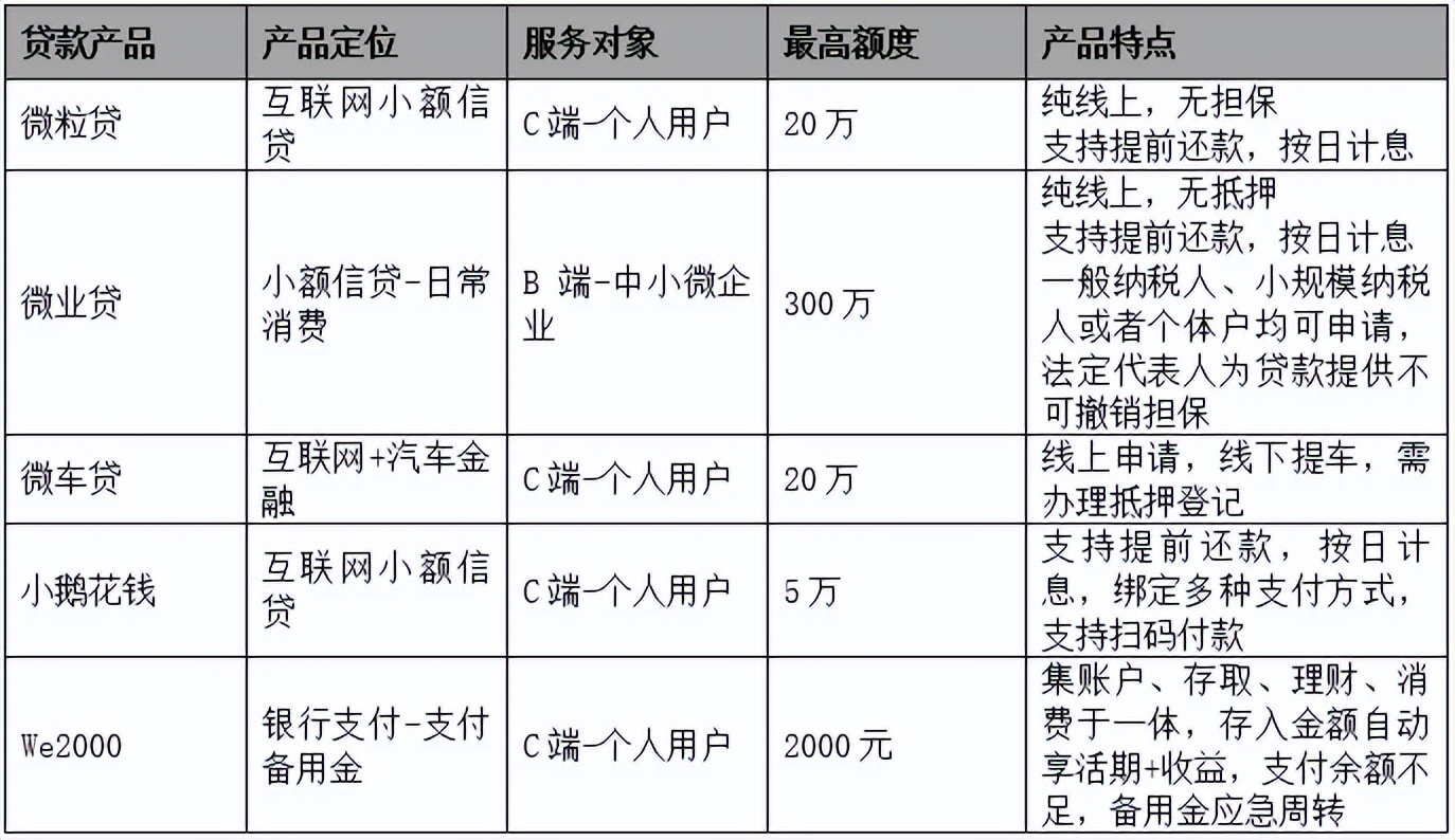 微众银行会起诉吗？微众银行风控黑洞：一次性起诉114名借款人，平均逾期本金超10万