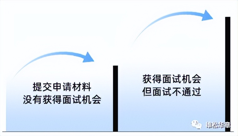 提面怎么提？提面材料不会写？急急急