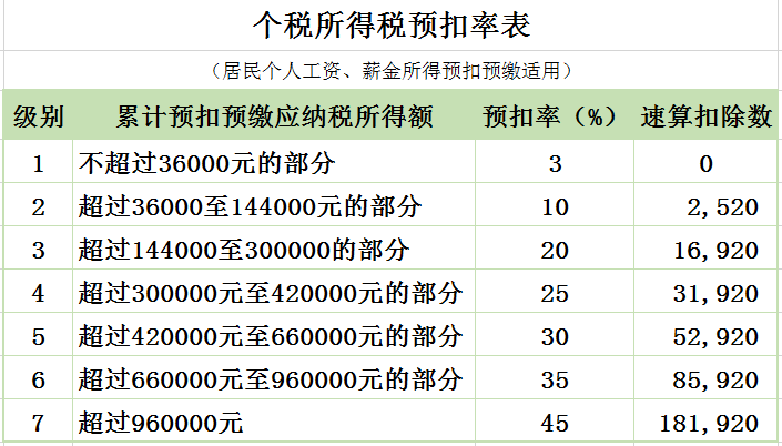 个人所得税房贷退税怎么计算？房贷退税是怎么回事？个税怎么计算？