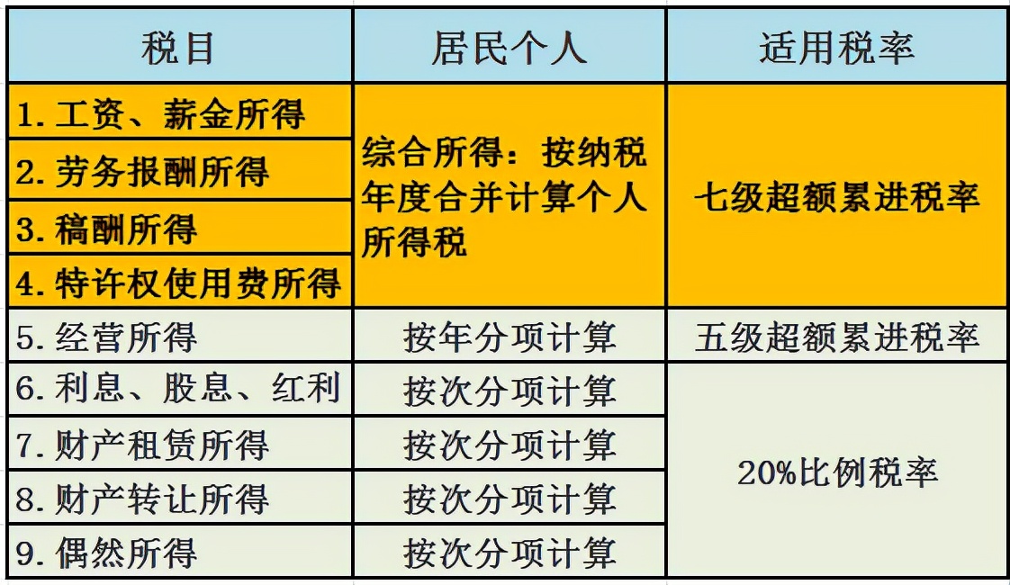 个人所得税房贷退税怎么计算？房贷退税是怎么回事？个税怎么计算？