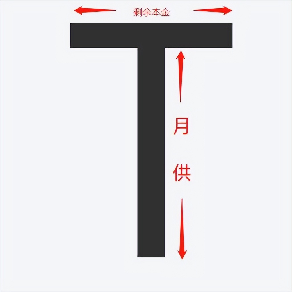 抵押贷3年款利率是多少，为什么20年的抵押贷，利率只要3.7%？