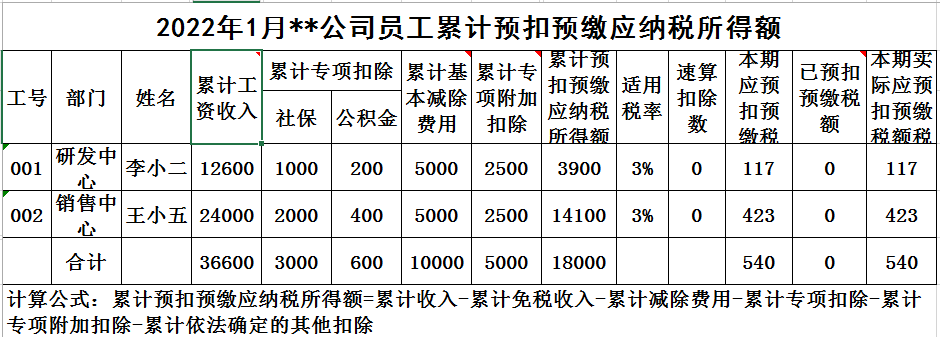 个人所得税房贷退税怎么计算？房贷退税是怎么回事？个税怎么计算？