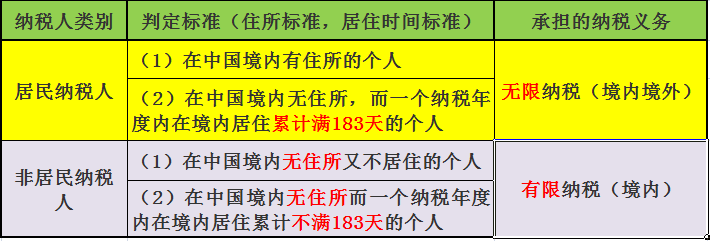 个人所得税房贷退税怎么计算？房贷退税是怎么回事？个税怎么计算？