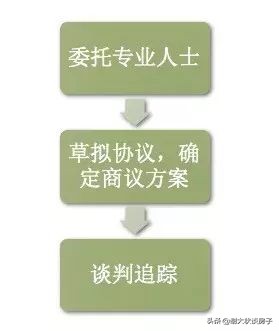 追货款怎么说？追货款？少不了这些招数