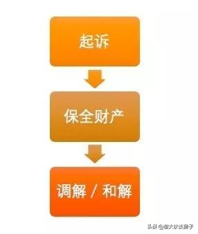 追货款怎么说？追货款？少不了这些招数