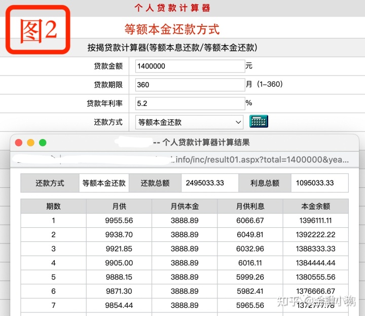 贷款买房哪种还款方式比较好？贷款买房，哪种还款方式最合适？