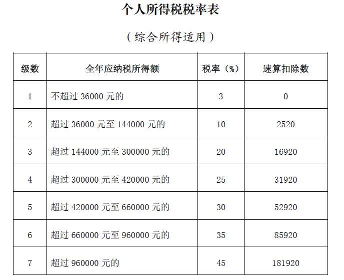 2021房贷退税是怎么回事？图说：2021年度个税汇算开始，有房贷可退税，金额是多少？速看