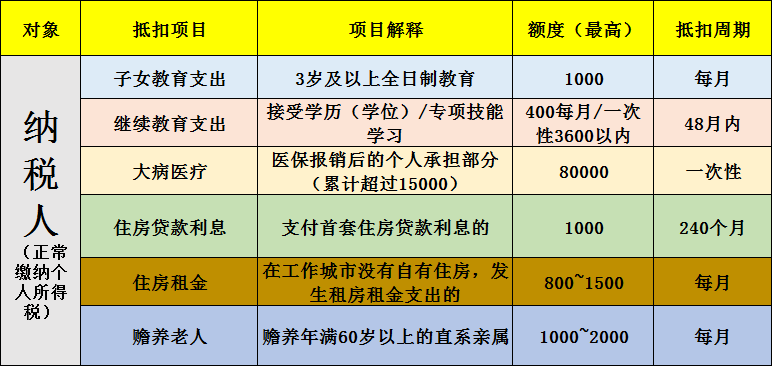 房贷退税怎么操作？房贷如何退税，保姆式攻略来了