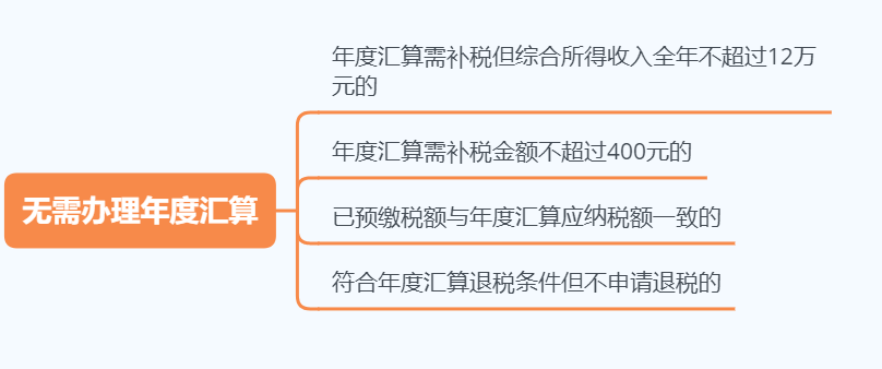 2021房贷退税是怎么回事？图说：2021年度个税汇算开始，有房贷可退税，金额是多少？速看