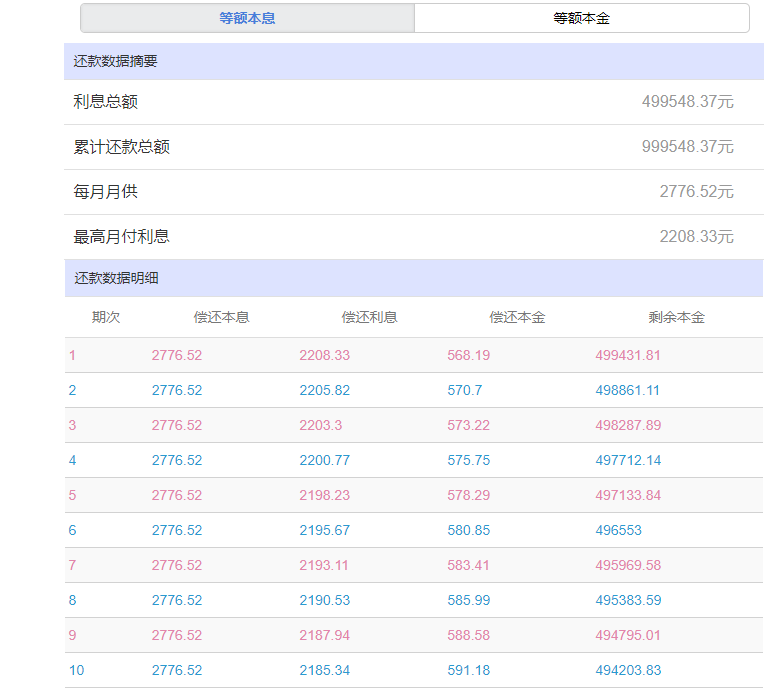 2018年房贷利率6.125换成LPR是多少，个人购房贷款利率仅2.75%？房贷利率LPR，具体一年还多少利息