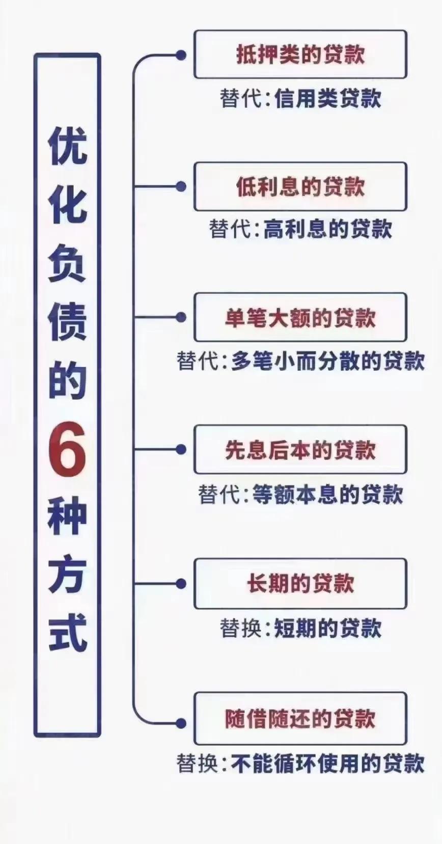 房子没还清贷款可以抵押贷款吗？房贷还没还清，能不能再办理抵押贷款？