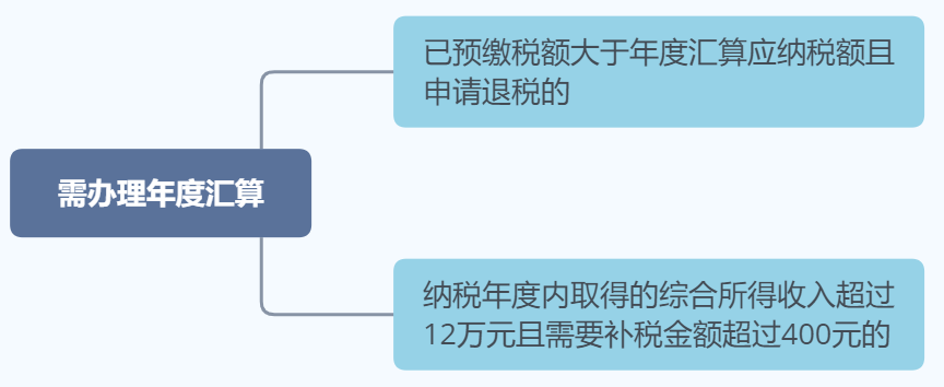 2021房贷退税是怎么回事？图说：2021年度个税汇算开始，有房贷可退税，金额是多少？速看