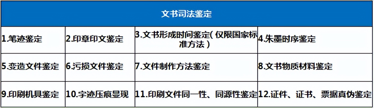 银行贷款按手印会去鉴别真伪吗？莫名出现的银行贷款，笔迹鉴定解谜题