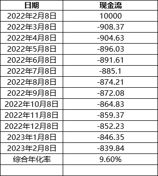 贷贷分期平台怎么样？各种平台贷款、分期利息怎么统一对比，方法找到了