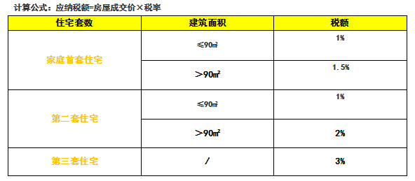 二手房用交首付吗？二手房不只交首付，这些费用你一定要知道