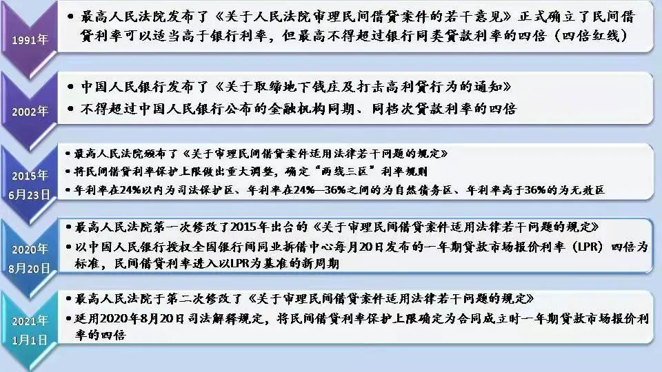 利息司法保护上限什么时候实施？【普法宣传】利息约定需明确法院保护有上限