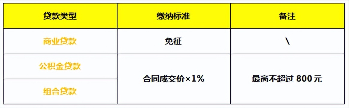 二手房用交首付吗？二手房不只交首付，这些费用你一定要知道