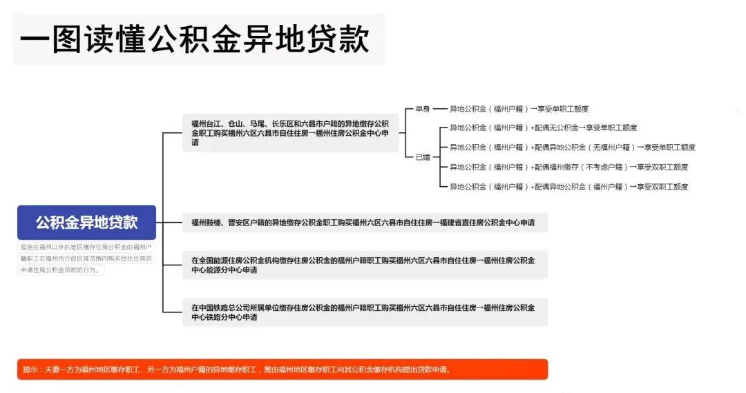 买房付首付会查首付来源吗？买房不查首付款来源？