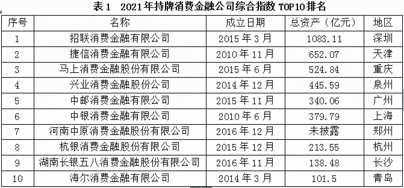 消费金融公司应当遵守哪些监管指标要求？一文了解消费金融风控核心指标--资产质量篇