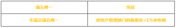 二手房用交首付吗？二手房不只交首付，这些费用你一定要知道