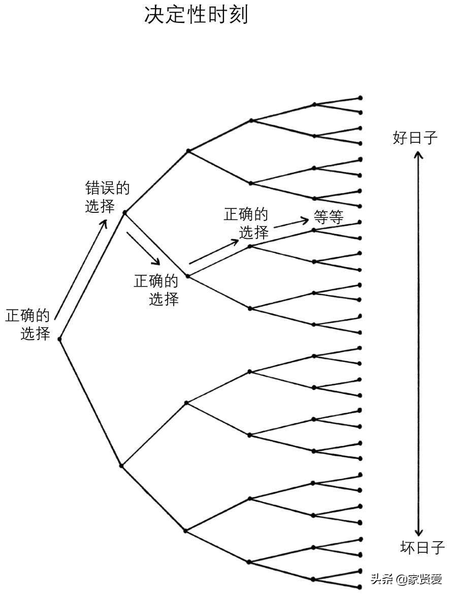 普通人如何提高收入？普通人快速提升收入的最靠谱方法