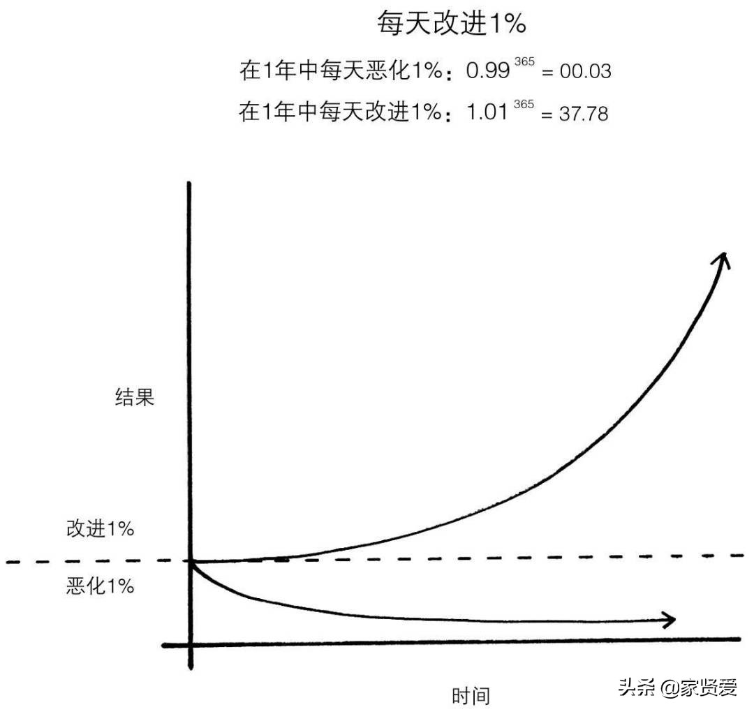 普通人如何提高收入？普通人快速提升收入的最靠谱方法