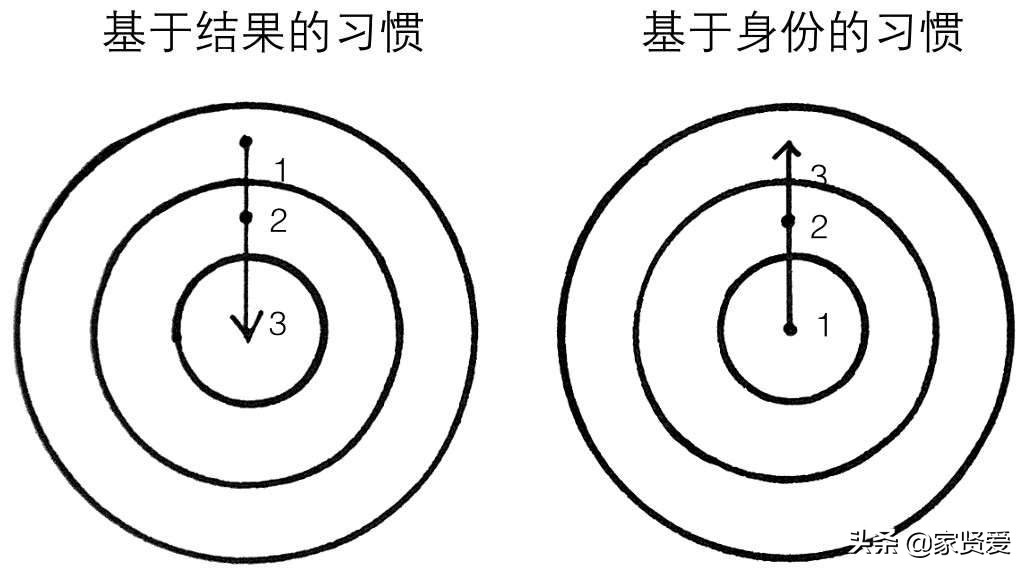 普通人如何提高收入？普通人快速提升收入的最靠谱方法