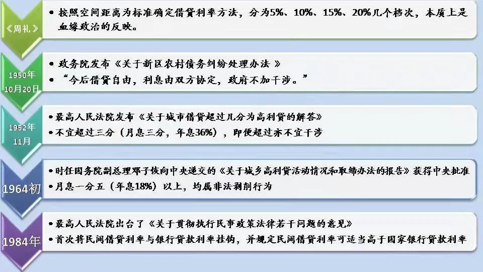 利息司法保护上限什么时候实施？【普法宣传】利息约定需明确法院保护有上限