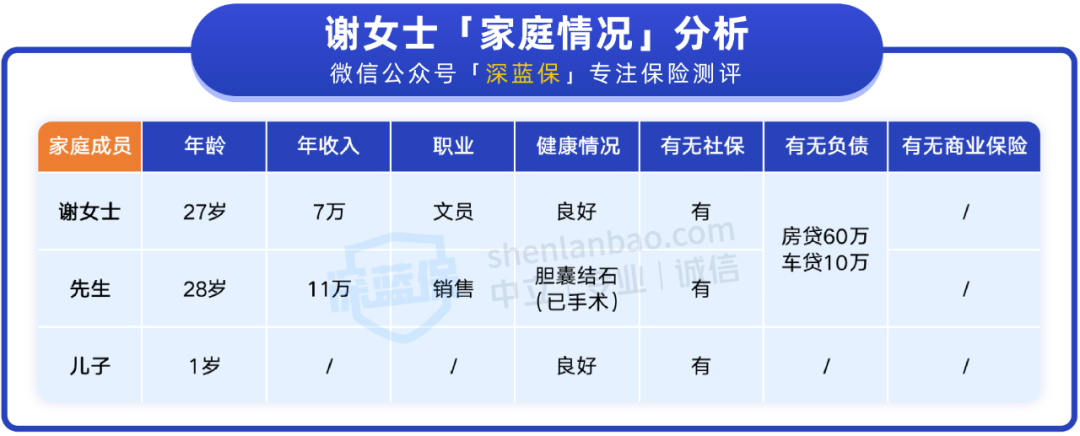 一家三口的保险应该如何设计？配齐三口之家的保险，这两套方案值得借鉴